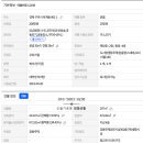 골든빌공인중개사사무소 이미지