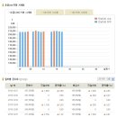 [금값] 2010년 12월 17일 금시세표 이미지