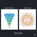 좋은SEM학원 | Why SEO? 우리 일상의 가장 기본적인 행동인 검색