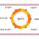법무사허영진사무소 이미지