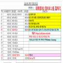 영어로 2분 말하기 과제 양식과 일정 이미지