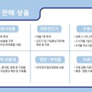 선강약국 이미지