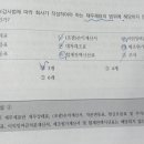 대차대조표가 재무상태표 아닌가요?? 이미지