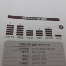 미도양장