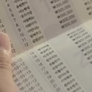 로이상사