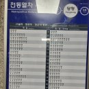 두문동재~금대봉~대덕산~검룡소산행(2022년 9월1일) 이미지