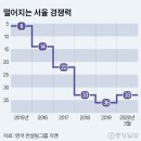 다올래 이미지