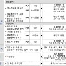 하향 이미지