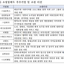 웨일웨이브협동조합