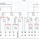 우리은행장 2차전~對건대부중~~~6:2 승 이미지