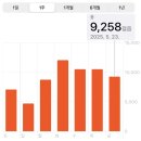 5월 씹덕과 갓생 사이