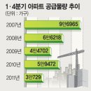 1월 철근시황 및 향후 전망 - 국제/국내시장 급변하는 추세 이미지