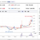 하이텍 모터스 이미지