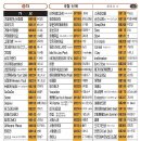 영빈노래연습장 이미지