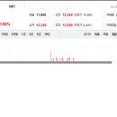 흥구석유(주)장기주유소 | 흥구석유 주가와 국제 경제의 미래 전망