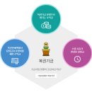 # 동행복권 완전 정복! 온라인 복권의 모든 것