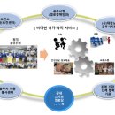 스마트 이미지