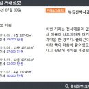 송도박사부동산공인중개사사무소 이미지