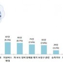 민원버스정류장 이미지