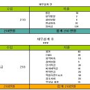 목돈굴리기 재테크 노하우 종자돈굴리기 재테크 방법 노하우 목돈굴리기 이미지