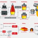 철강공정 이미지