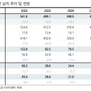 진성티이씨 이미지