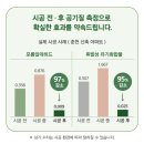 베이크아웃 - 중구 중앙대로 379-2 | 원주 자이센트로 84B 새집증후군 베이크아웃 시공 후기 | 합리적인 비용
