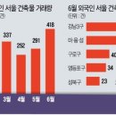 강남쇼핑
