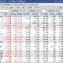 동부에너지 주유소 이미지