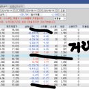 오양석유 이미지
