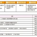 중흥S클래스 에듀파크 이미지