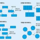 정렬대로 | [BDA x 영진닷컴] SQLD 스터디 후기 (2주차)