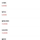 가재골수제비