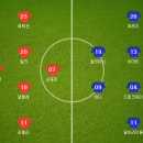 [프리미어리그] 2016년 10월 29일 토트넘 핫스퍼 FC vs 레스터 시티 FC 이미지