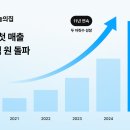 오늘이든
