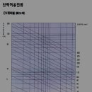 🍎🍎🍎 전선의 전압 견딤은 코일 굵기가 아닌 피복(절연체)의 두께와 종류에 따라 결정 이미지