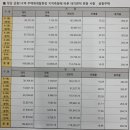 금빛대지공인중개사사무소 이미지