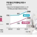 생활유통사