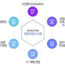[HD]4차산업혁명 VR(가상현실), AR(증강현실) 개발 실습하기 Part.2 코딩을 시작해보자 | 프로그래밍학원고르는방법과 프로그래머되는법 및 연봉
