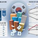 노원자원회수시설 노동조합 | 2025. 6. 18 일간지 경제뉴스 브리핑