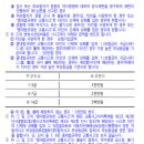 검찰에 의해 약식기소 또는 불기소된 경우[타인을 사망하게 한 경우:보험가입금액] 이미지