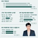 김경식 농장 이미지