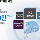 “앱 따로 안 깔아도 됩니다”…KT, 다음·직방·무신사에 ‘모두의 AI’ 심는다 이미지
