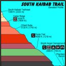 미서부12th, 폭염과 고도차 잊고 27Km 그랜드캐년 트레킹(6/23,토) 이미지