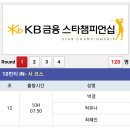 KB금융 스타챔피언십 - 1,2라운드 조편성 이미지