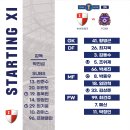 2023 하나원큐 FA컵 2라운드 (FC안양 vs 부산아이파크) 이미지