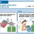 2019년 새해에 달라지는 것들 이미지