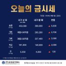 순금실업