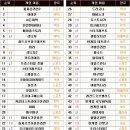 게임스타 이미지