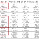 매일경제신문 - 153283 | 매일경제신문